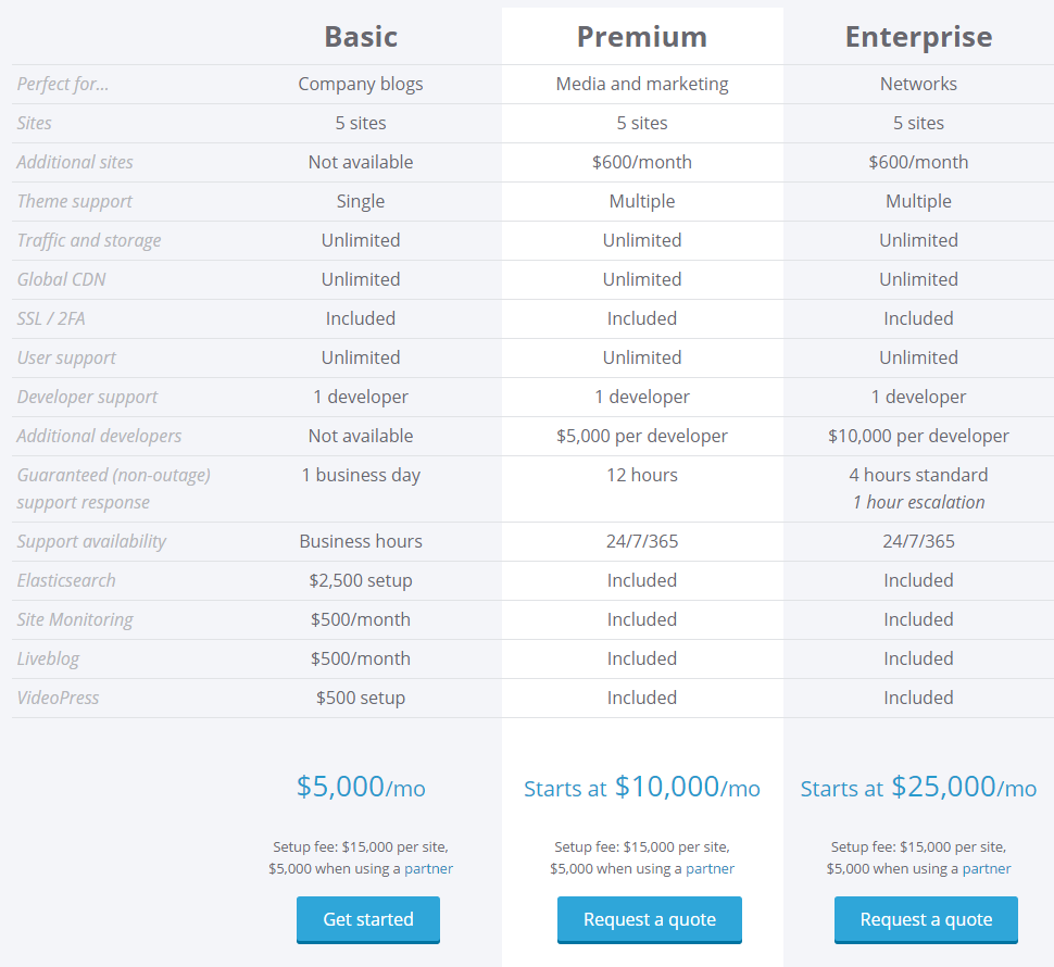 tarifs hébergement WordPress officiel