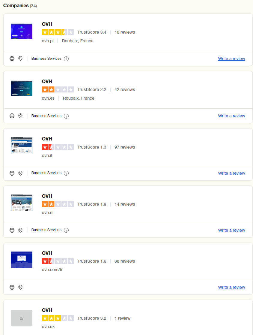 avis filiales OVH