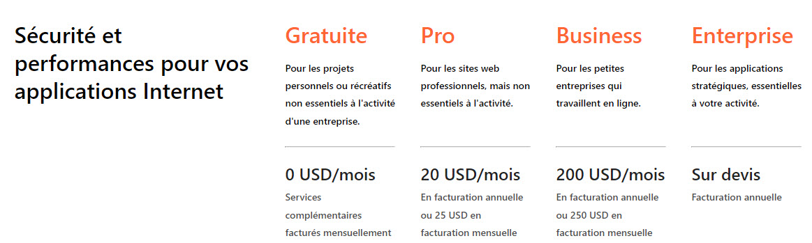 cloudflare enterprise