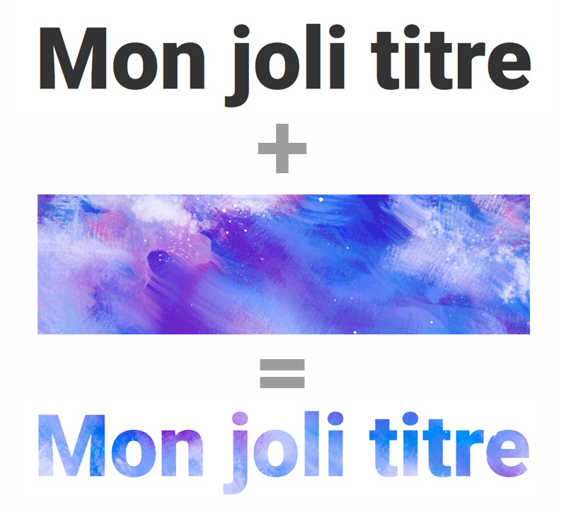 superposer image de fond texte CSS