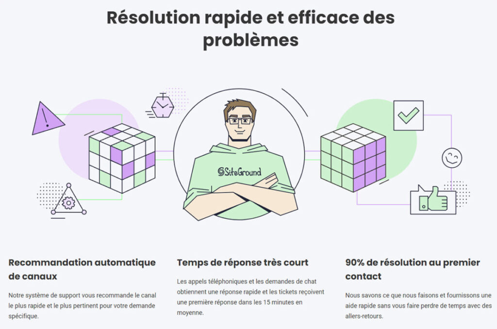 support siteground