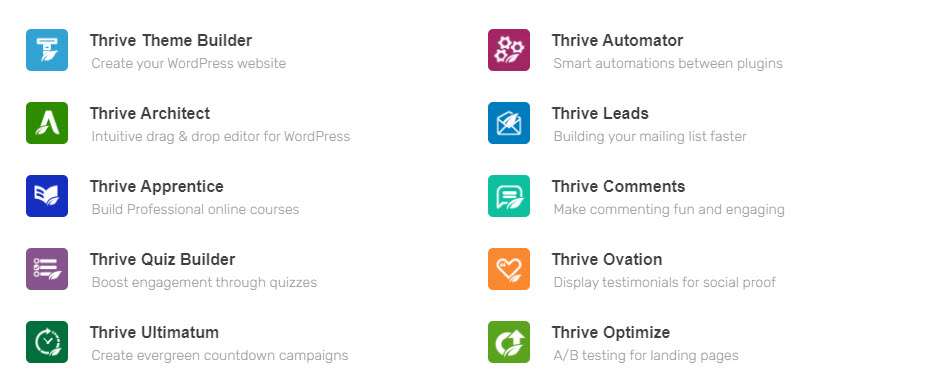 les produits de Thrive Themes