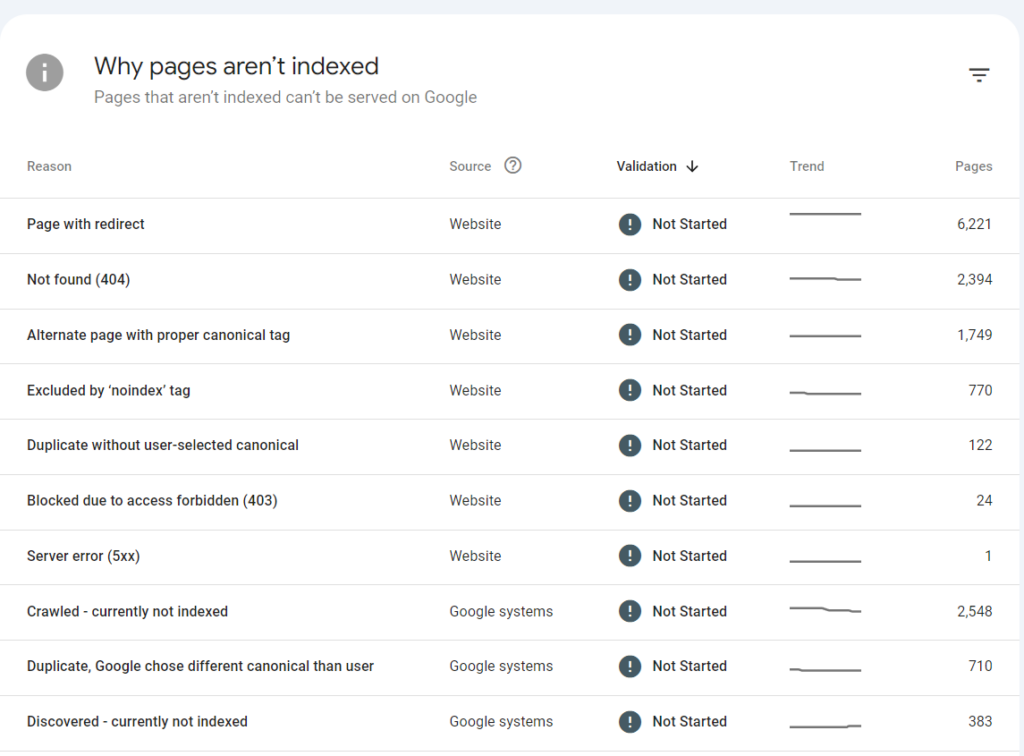 pages non indexées google search console