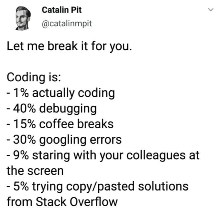 qu'est-ce que coder