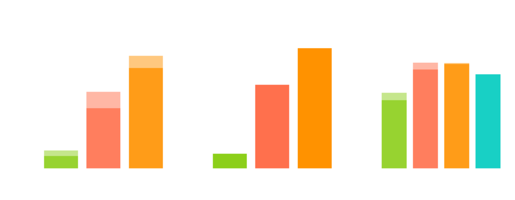 ChatGPT 4o vs o1