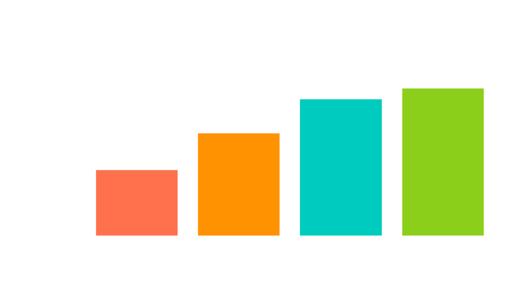 openai o1-ioi code